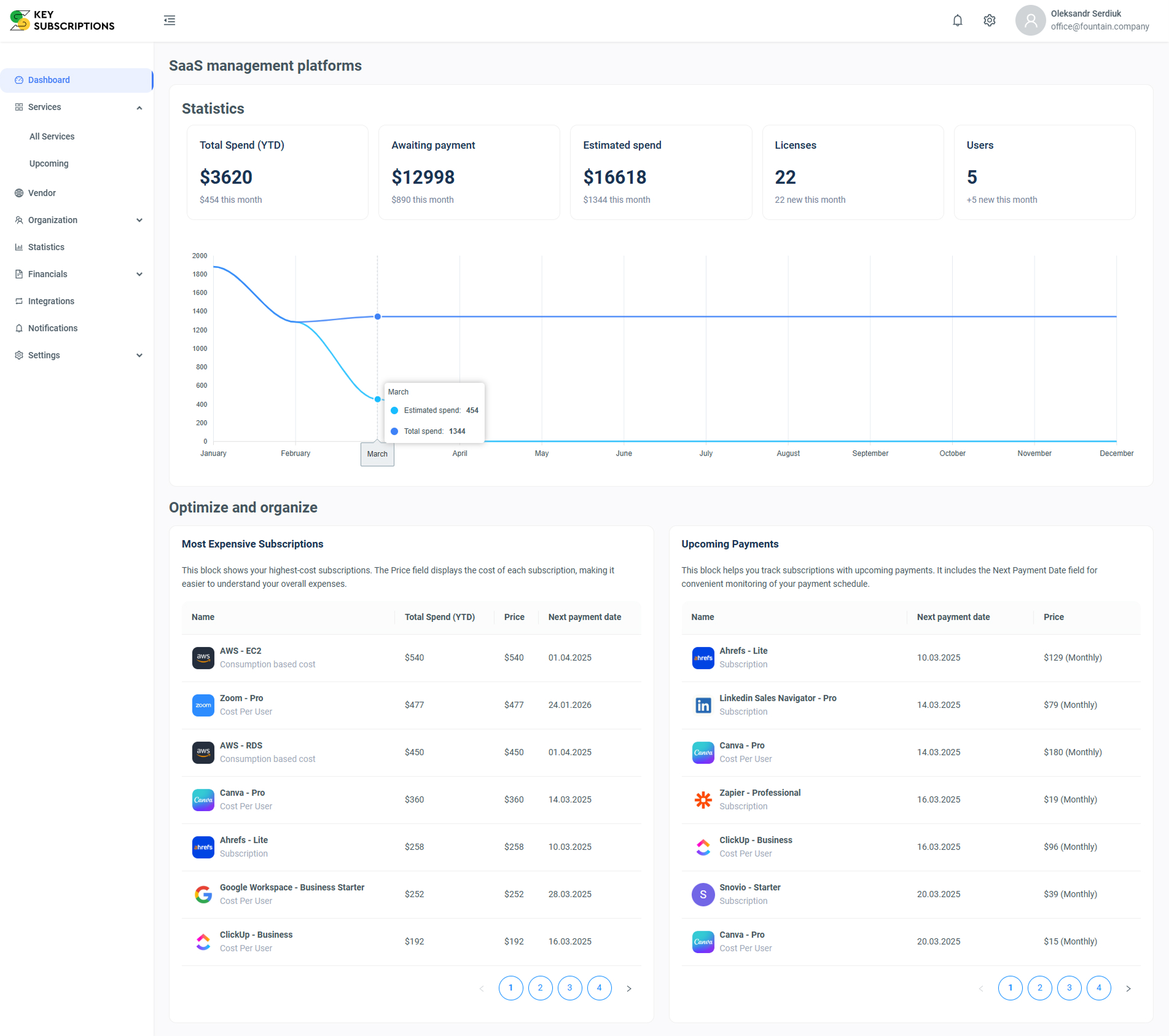 Key Subscriptions - SaaS Subscription Management Tool 1 Key Subscriptions